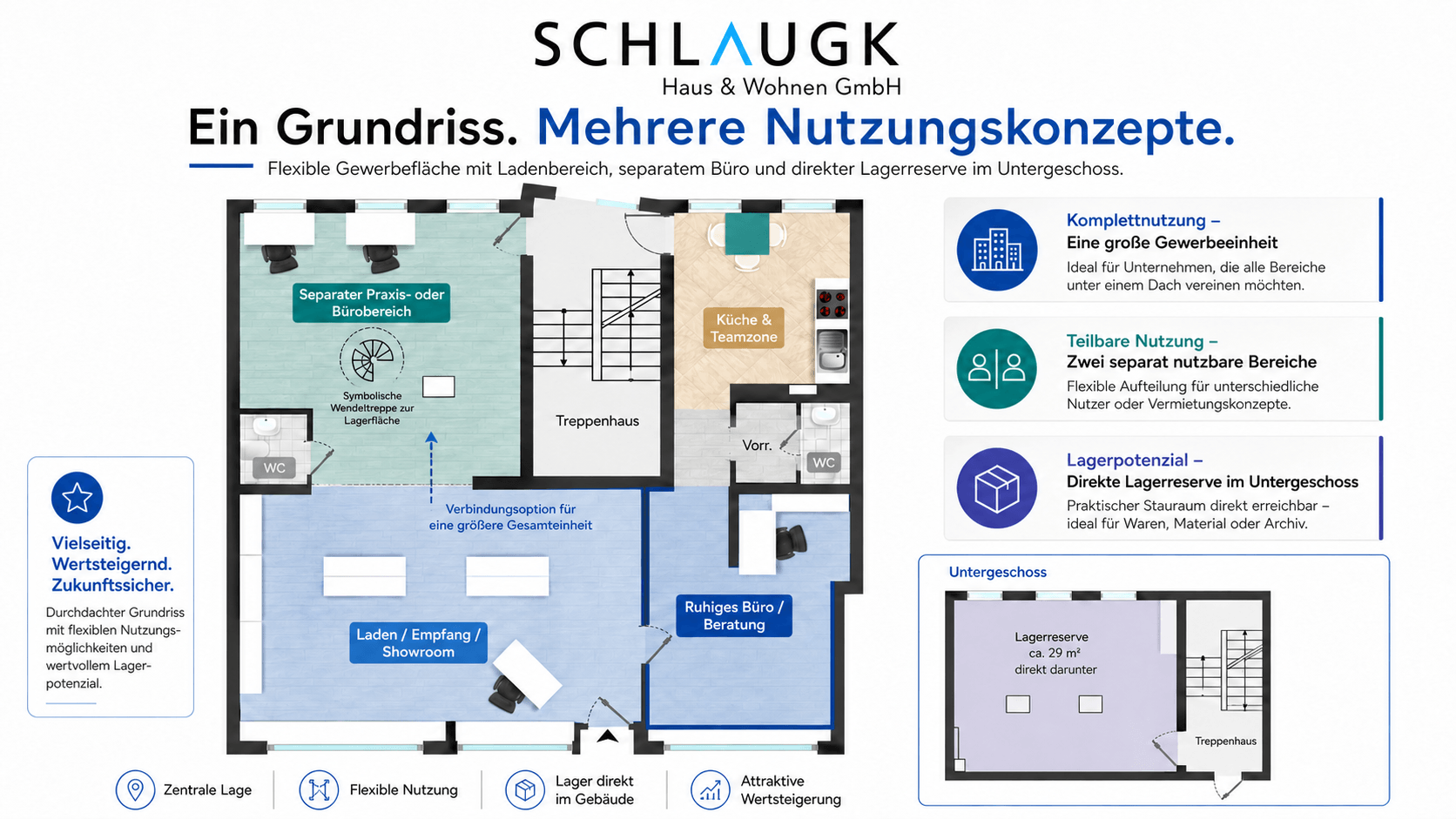 Sichtbare Einzelhandelsfläche mit flexiblen Nebenräumen - bezugsfrei